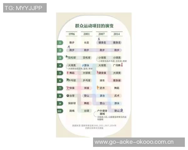 重庆羽毛球队在钻石联赛中以80分稳居积分榜首位引领群雄 重庆羽毛球队在钻石联赛中以80分稳居积分榜首位引领群雄